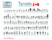 Об'ємний пазл Торонто, 1000 елементів, 4D Cityscape дополнительное фото 1.