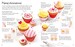 Children's book of baking cakes [Usborne] дополнительное фото 2.
