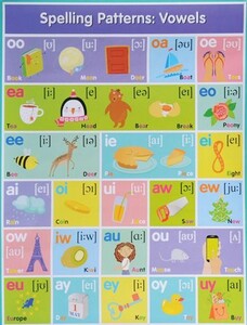 Книги для дітей: Англійські буквосполучення. Голосні / English Spelling Patterns: Vowels