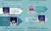 Cambridge Primary Science 2nd Edition 5 Teacher's Resource with Digital Access дополнительное фото 2.