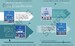 Cambridge Primary Science 2nd Edition 6 Teacher's Resource with Digital Access дополнительное фото 2.