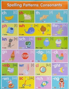 Навчальні книги: Плакат: Англійські буквосполучення: приголосні. Spelling Patterns. Consonants