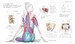 Science Of Yoga дополнительное фото 1.