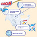 Подгузники Goo.N Premium Soft для новорожденных 1 (SS, до 5 кг), 20 шт дополнительное фото 5.