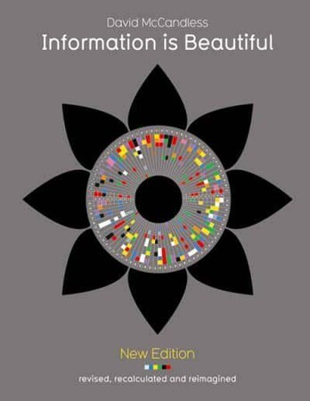 Наука, техніка і транспорт: Information is Beautiful [Harper Collins]