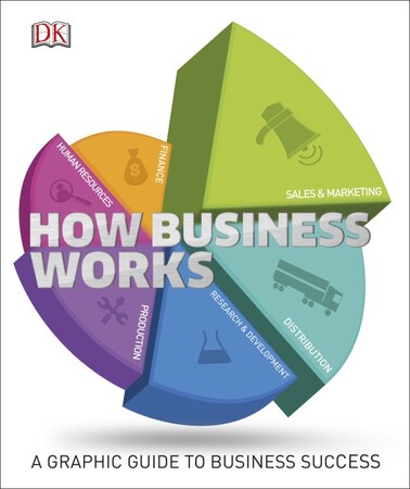 Бизнес и экономика: How Business Works (9780241006931)