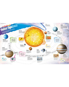 Плакати: DKfindout! Solar System Poster