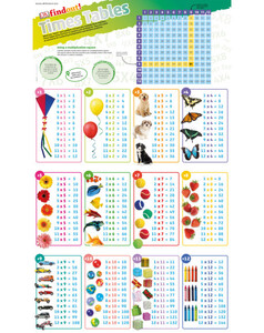 Обучение счёту и математике: DKfindout! Times Tables Poster