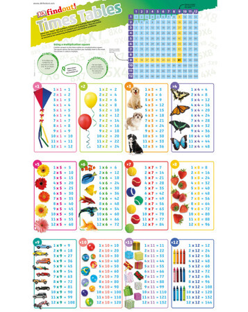 Плакаты: DKfindout! Times Tables Poster