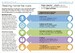 Managing People дополнительное фото 2.