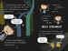 Billy and the Mini Monsters: Monsters Go Camping [Usborne] дополнительное фото 2.