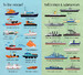 199 Ships and Boats [Usborne] дополнительное фото 1.