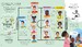Me and my Hair [Usborne] дополнительное фото 4.