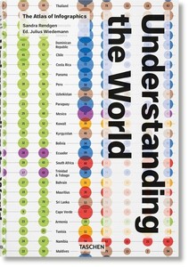 Архітектура та дизайн: Understanding the World. The Atlas of Infographics [Taschen]