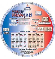 Иностранные языки: Колесо Francais Verbes Irreguliers (рос. язык)