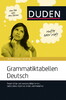Grammatiktabellen Deutsch: Regelm??ige und unregelm??ige Verben, Substantive, Adjektive, Artikel und